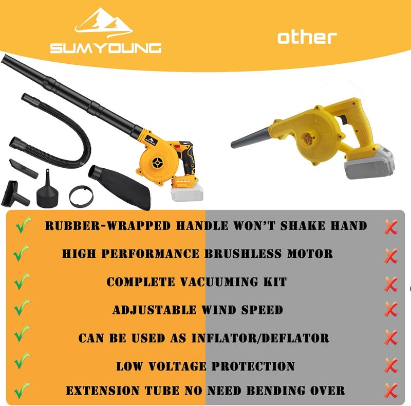 SUMYOUNG Cordless Leaf Blower for Dewalt 20V Max Battery,Electric Jobsite Air Blower with Brushless Motor,6 Variable Speed Up to 180MPH,2-in-1 Handle Electric Blower and Vacuum Cleaner(Battery Not Included) - Image 2